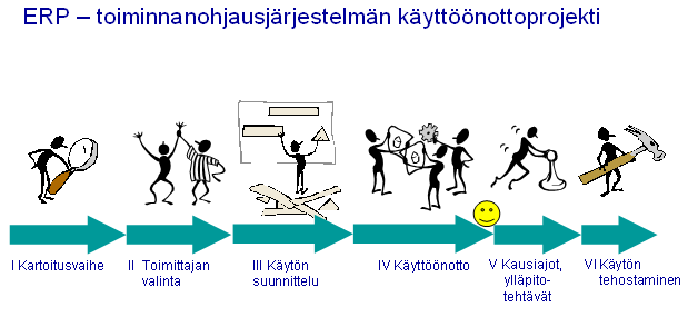 1 1. JOHDANTO Tutkimuksen tarkoituksena oli kartoittaa markkinoilla olevat PK-yritykselle soveltuvat ERP-järjestelmät ja löytää niistä uusi, vanhan järjestelmän korvaava, nykyaikainen järjestelmä