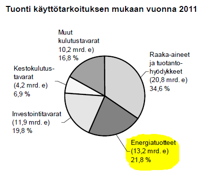 Lähde: TULLI. ULKOMAANKAUPPA 2011.