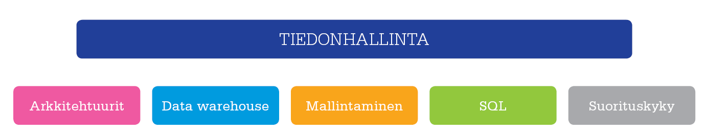 kursseihin kuuluu kouluttajan itse kirjoittama kirja koulutusta jo yli 15 v.