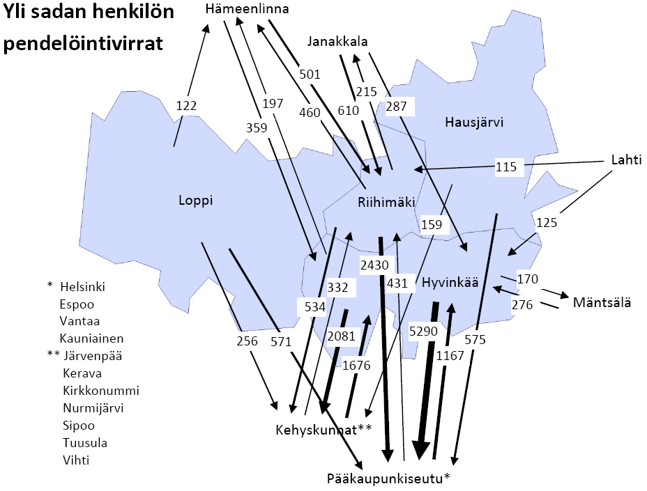 Yliseudullinen pendelöinti lähinnä