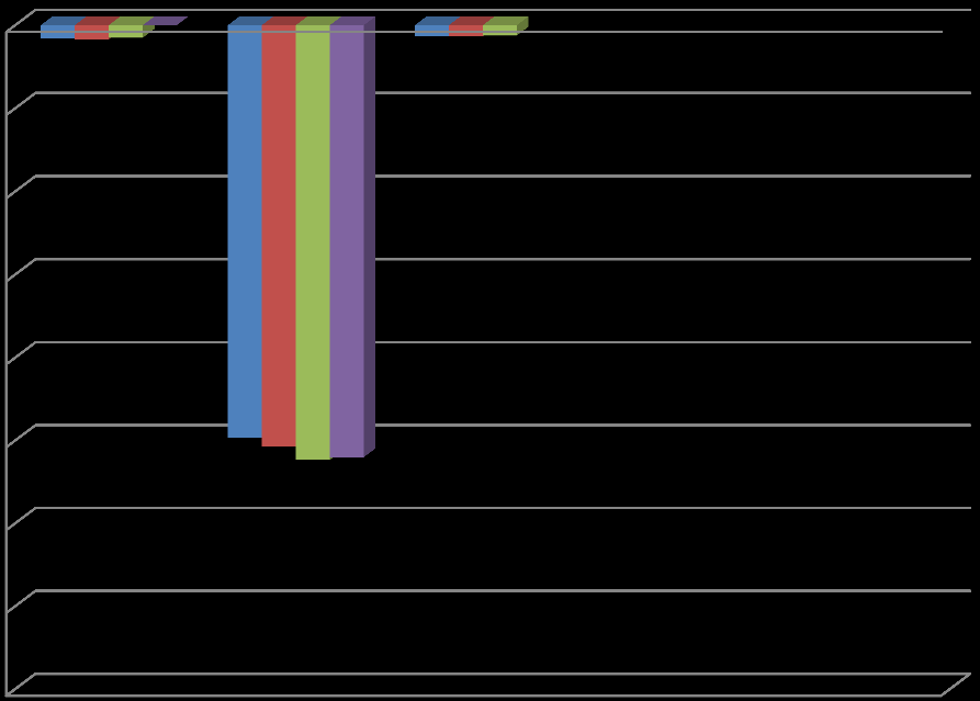 28 0-2000000 Toimeentulotuki Avustukset Terveyspalvelut -4000000-6000000 -8000000 2010 2011 2012 2013-10000000 -12000000-14000000 Huomaa asteikon muuttuminen!