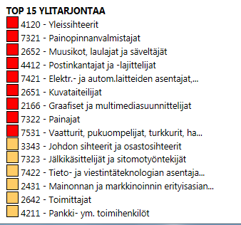 Ammattibarometrin tammikuun arvio