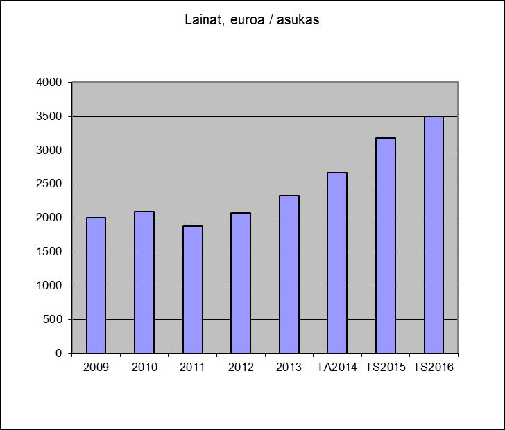 Nettomenot kasvoivat samaa tahtia verorahoitustulojen kanssa vuodesta 2006 vuoteen 2009, pysähtyivät vuonna 2010 samalle tasolle kuin edellisenä vuonna ja lähtivät jälleen voimakkaaseen,