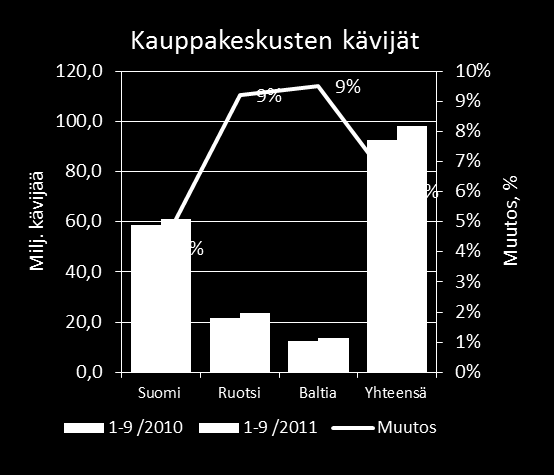 Kauppakeskusten kävijät ja