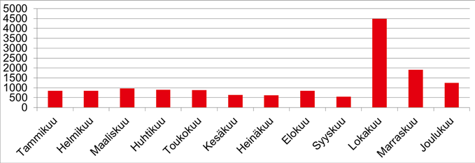 Elinluovutusten edistäminen Lahja elämälle -toiminta on järjestöjen yhteistyötä, jonka tavoitteena on lisätä elinluovutuksia ja elinsiirtoja antamalla asiallista ja ajantasaista tietoa