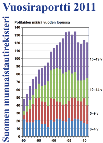 Suomen munuaistautirekisteri Suomen munuaistautirekisteri on Munuais- ja maksaliiton ylläpitämä ja THL:n rahoittama rekisteri, jossa on tiedot Suomen dialyysi- ja munuaisensiirtopotilaista.