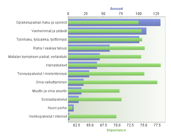Mikä auttaisi sinua elämässä eteenpäin? Millaista apua ja tukea toivoisit tilanteessasi?