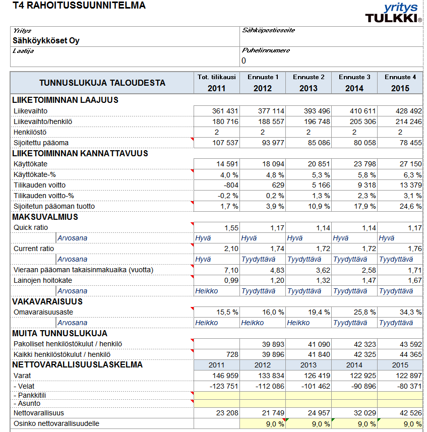 8 VAIHE 8. T4 RAHOITUSSUUNNITELMA (2/2) RAHOITUSSUUNNITELMAan liittyy myös yrityksen TALOUDEN TUNNUSLUVUT. Yrityksen MAKSUVALMIUS ja VAKAVARAISUUS arvioidaan myös arvosanoin.