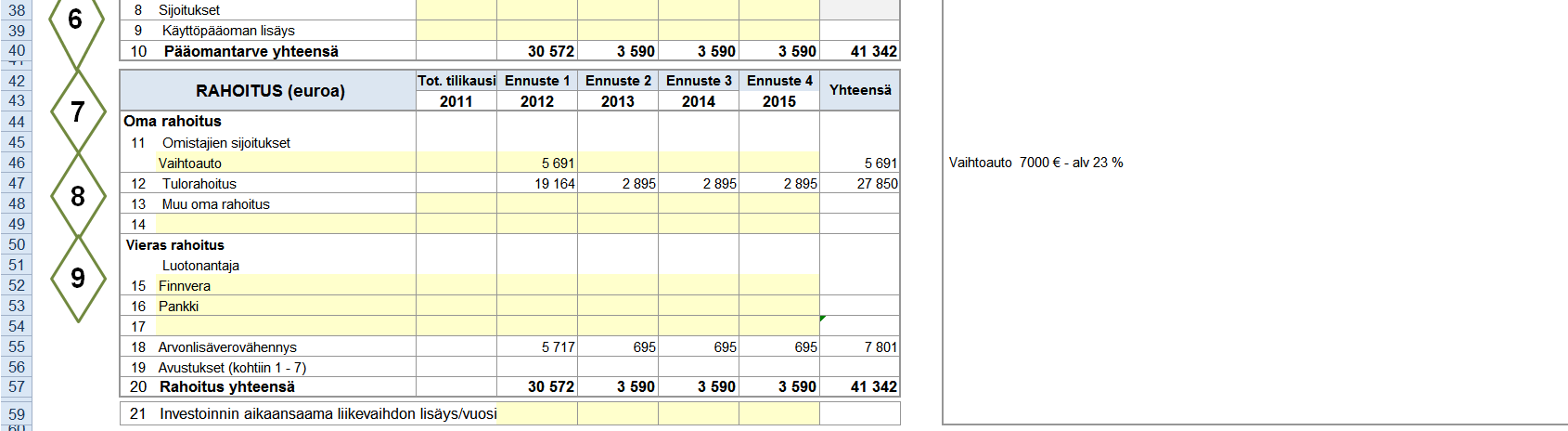 VAIHE 1. PERUSTIETOJEN TÄYTTÄMINEN JA INVESTOINTISUUNNITELMAN LAATIMINEN Työ etenee vaiheittain. Merkitse muistiin, miten summat ovat muodostuneet tai laskettu.