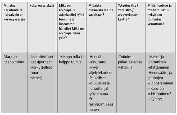 Työpajatehtävä 1 Kärkituotteemme (kärkituote=palvelu, jota kehittämällä pärjäämme kaikista parhaiten) Ryhmä 1 - Ruokapalvelut (omassa tilassa/evo/metsä) - Kulttuurimatkailukohde -Kehittämistä: