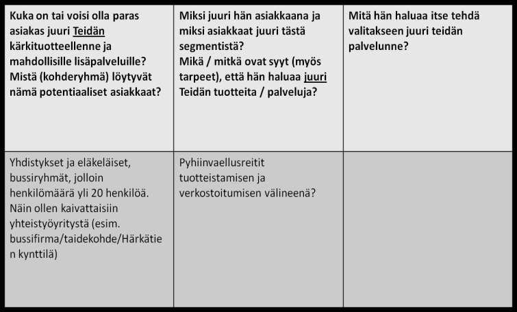 Yhteistyöverkostot: Turengin aseman "laakeri-kallet" Taideiltapäivä Iittalassa Bussi yhtiö Kuka on asiakkaamme?