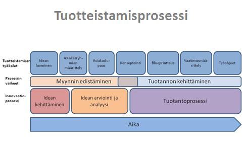 Laadun kehittäminen erilaisten laatusertifikaattien avulla on kysymysmerkki. On vaikea tietää, minkä verran tai onko sertifikaateista ollenkaan hyötyä liiketoiminnassa.