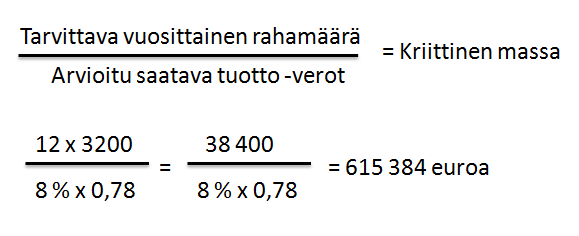 0,72 0,72 Pyöreästi 670 000 taa tuottavaksi. Matkalla voimme ja meidän tulee hyödyntää parhaan kykymme mukaan kaikkia sijoitusmuotoja.