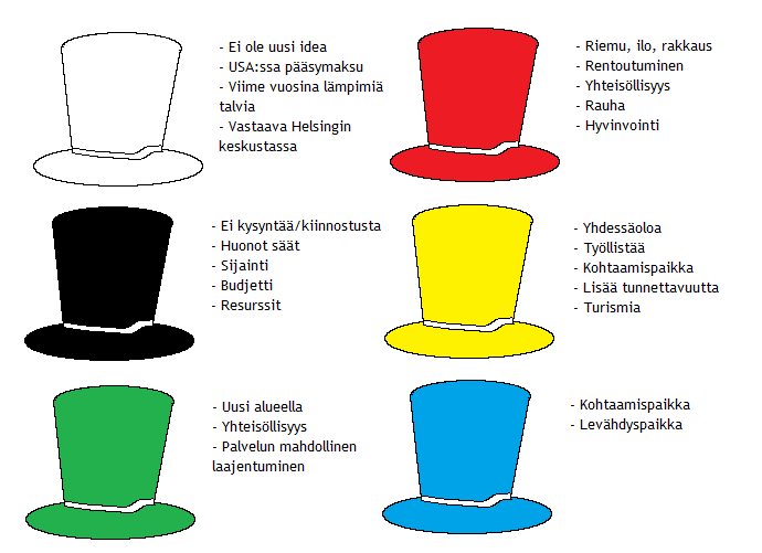 24 Kuutta ajatteluhattua voidaan pitää eräänlaisena SWOT-analyysin laajennettuna versiona mutta toisaalta sitä voidaan pitää myös ajattelutapana jolla pyritään luomaan yhteisymmärrystä eri tavoin