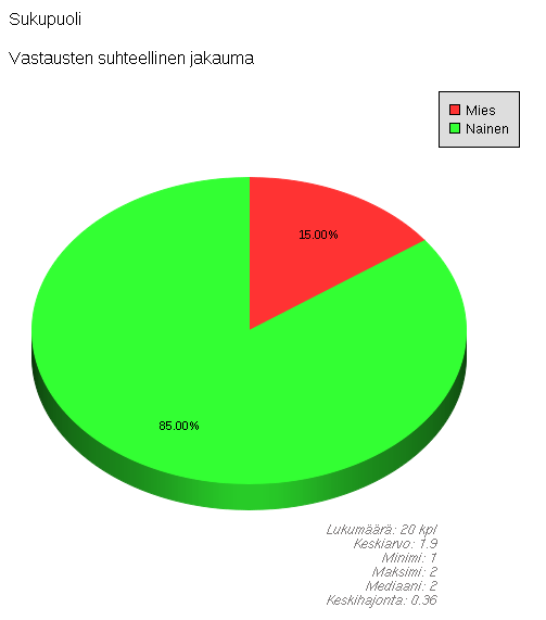 31 5 Tutkimus Toimeksiantoa varten toteutettiin tutkimus projektiryhmän kehitysidean tukemiseksi.