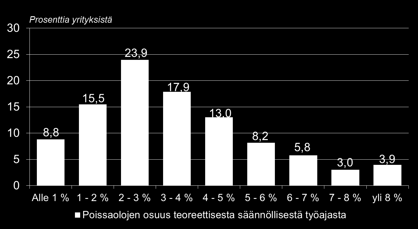 Yritysten jakautuminen sairaus- ja