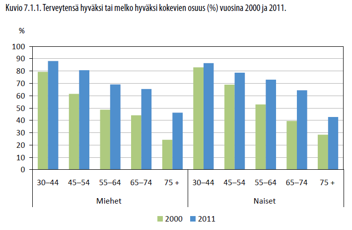 Terveys 2011: koettu