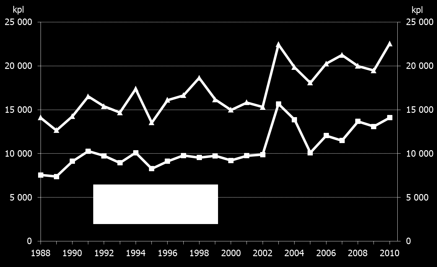 Vuotovahingot 1988-2010 Tulipaloja