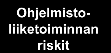 Ohjelmistoliiketoiminnan riskikartta Tuotevastuu loppukäyttäjät Laatu Tietoturva ja IPR:t Asiakastyytyväisyys Sopimukset Osaaminen Kehittäjät Vaatimustenmukaisuus Yhteensopivuus