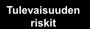 Tulevaisuuden riskikartta Strateginen ketteryys / kankeus Käsitykset ja uskomukset Sisäiset Ulkoiset Megatrendit Alueelliset muutokset Unohtamiskyky Toivo ja luottamus Ennakointikyky Sinisten merien