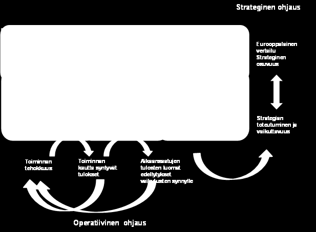 20 XI Raportointi ja arviointi Yhteistyöhankkeen seurantaan ja mittarityöhön liittyen on laadittu selvitysraportti (Työelämän kehittämisstrategian vaikuttavuusmittarit, Tempo Economics Oy, tammikuu