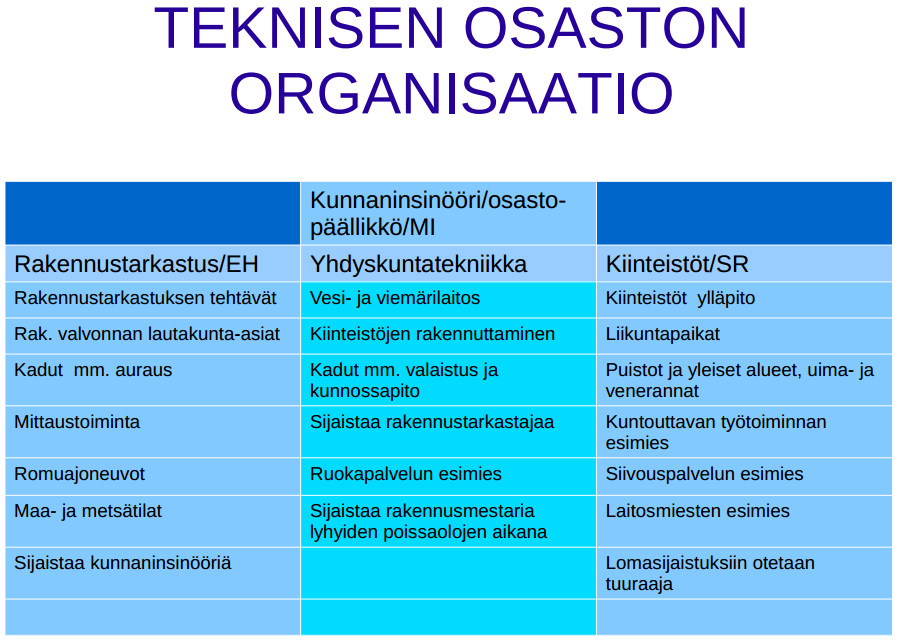 Ensimmäisessä näyttelyssä on esillä valokuvaaja Juha Metson, kirjailija Kauko Röyhkän ja näyttelijä Ville Haapasalon teoksia. Avajaisten päivämääräksi sovittiin 15.4.2015.