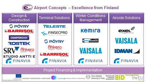 TAUSTAA Airport Concepts -hanke on elokuussa 2011 käynnistynyt kehitysprojekti, jossa tavoitteena on kehittää uusia palvelukonsepteja kansainvälisille lentoasemille hankkeeseen osallistuvien