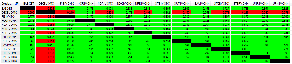 Olennaista on myös kuinka pysyvä on korrelaatio