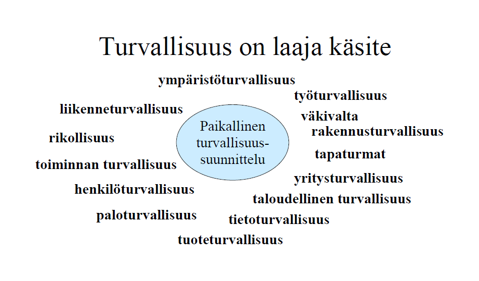 8 2 TURVALLISUUSSUUNNITTELUN PERUSTA Sisäisellä turvallisuudella tarkoitetaan sellaista yhteiskunnassa vallitsevaa tilaa, jossa jokainen kansalainen voi nauttia oikeusjärjestelmän takaamista