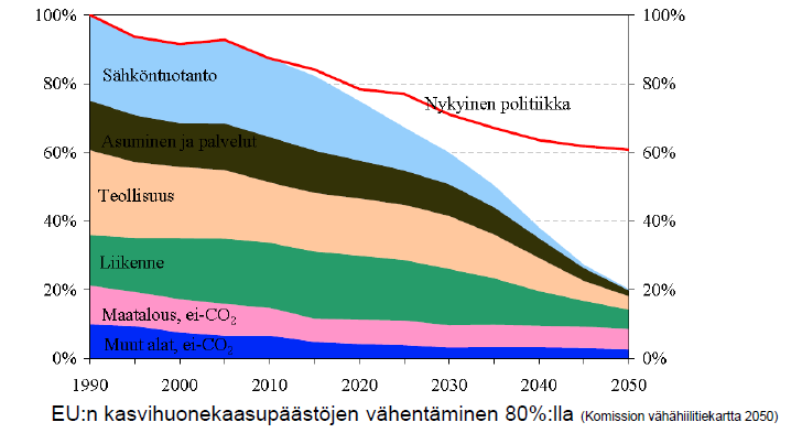EU-komission pitkän aikavälin