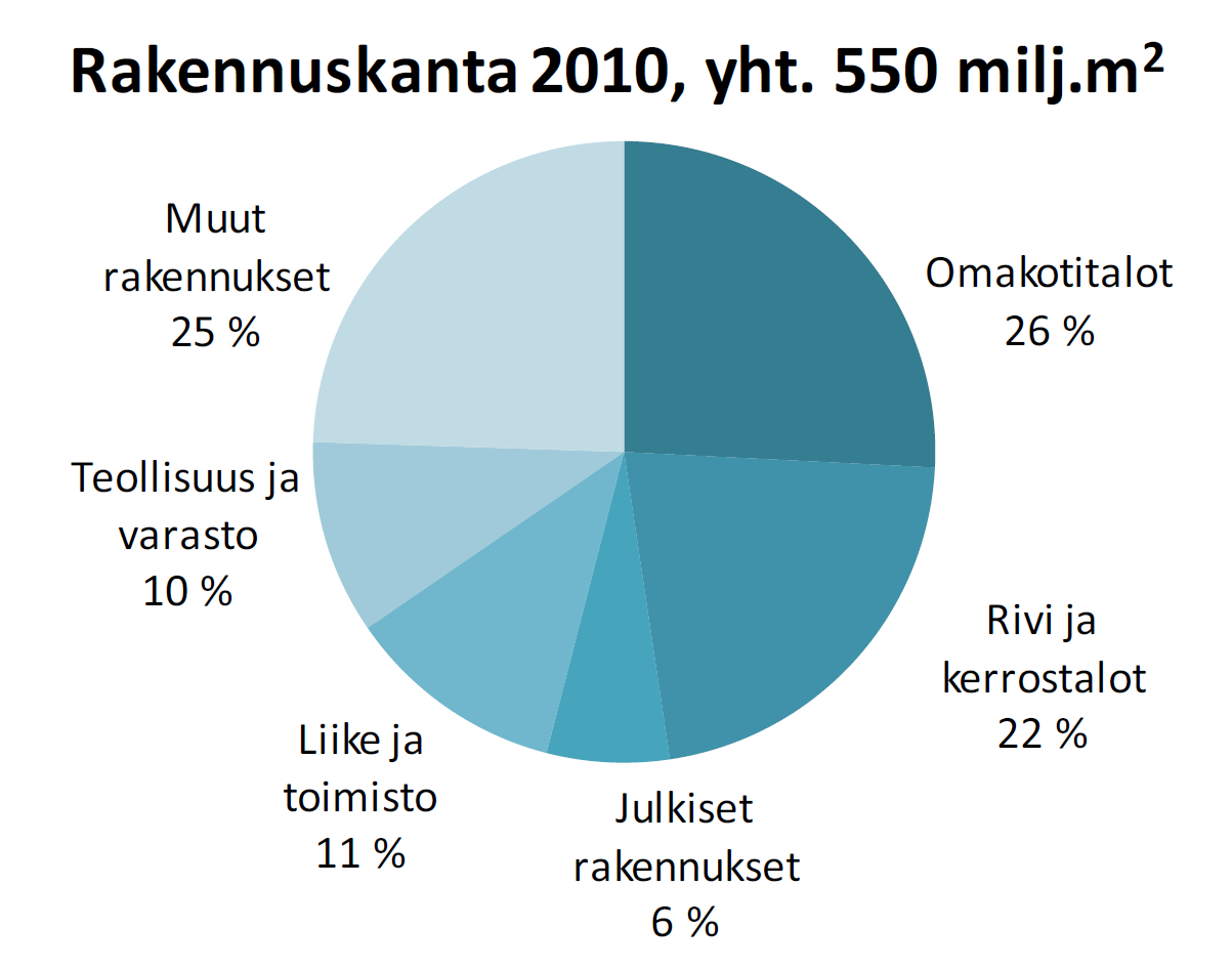 YMPÄRISTÖMINISTERIÖ Muistio Yli-insinööri 27