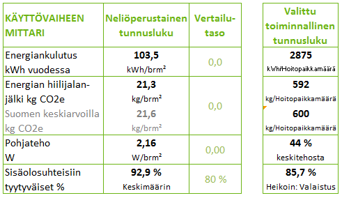 Page 21 / 31 saatavilla, jolloin sen laatiminen olemassa olevaan tietoon on nopeaa ja yksinkertaista. Käyttövaiheen kiinteistöpassin osalta mahdollisuudet mallin yleistymiseen ovat hyvät.