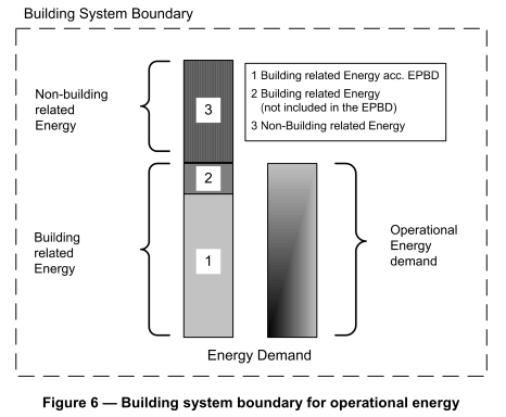 Page 28 / 31 rakennukseen liittyvä operatiivinen energiankulutus sisältäen lämmityksen ja teknisten järjestelmien energiankäytön ilman käyttäjälaitteita.