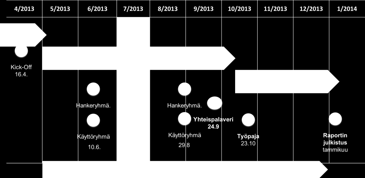 Page 4 / 31 1 PILOTOINTI 1.1 Pilotoinnin tausta ja tavoitteet Rakennusten Elinkaarimittarit ja niiden ohjeistus syntyivät vuosina 2012-13 Värkki-projektin tuloksena.