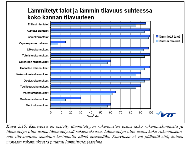 Lämmityksen energiankulutuslaskennan vertailutieto saatetaan laskea koko rakennuksen