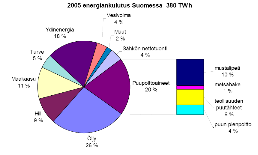 54 Lähde: