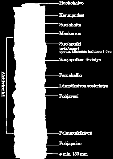 HYVÄ RAKENTAMISTAPA HUOLELLINEN TIIVISTÄMINEN RIKKONAISESSA KALLIOSSA SUOJAPUTKEN KIINNITTÄMINEN USEAN METRIN SYVYYTEEN KRIITTISET KOHDAT SUOJAPUTKEN