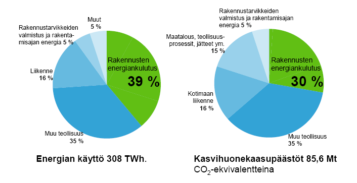 8.0 Rakennukset ja ilmastonmuutos Niina Huovari 8. 1.