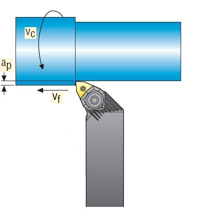 Kuva 8. Sorvauksen havainnekuva (Seco Tools 2009).