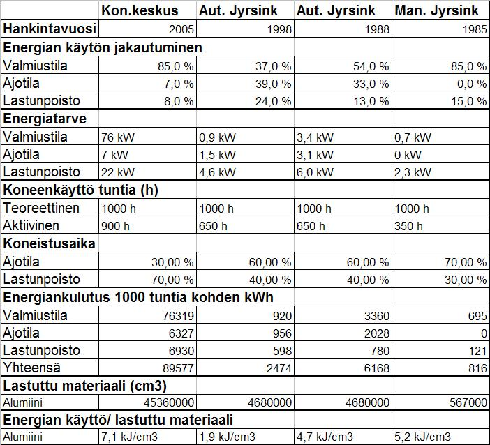 (Makino) ilmoittamiin arvoihin.