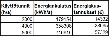 Tuotantokoneistuskeskukset ovat kalliita ja tehokkaita tuotantokoneita. Näin ollen näiden koneiden käyttötuntimäärät ovat usein myös erittäin suuret.