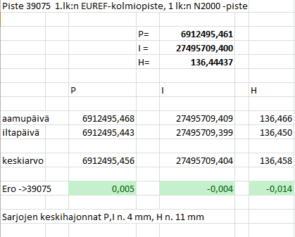 19 Kaksi mittausjaksoa, 3