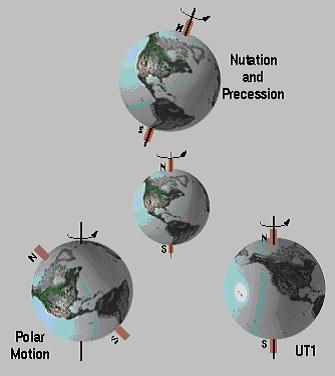 Geodeettinen VLBI kaikkein fundamentaalisin menetelmä koordinaatistojen luonnissa ja ylläpidossa Maan