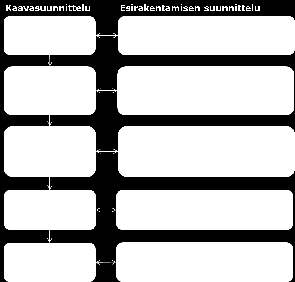 Massastabilointikäsikirja 33 Taulukko 5.2.