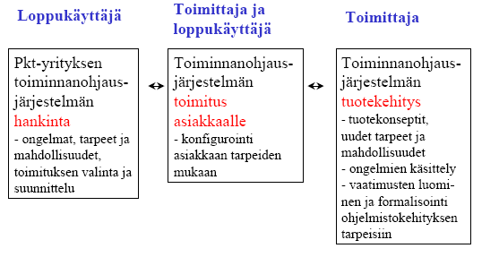 16 Vaatimusmäärittely tulee dokumentoida niin, että niiden toteutumista voidaan seurata koko hankkeen ajan.