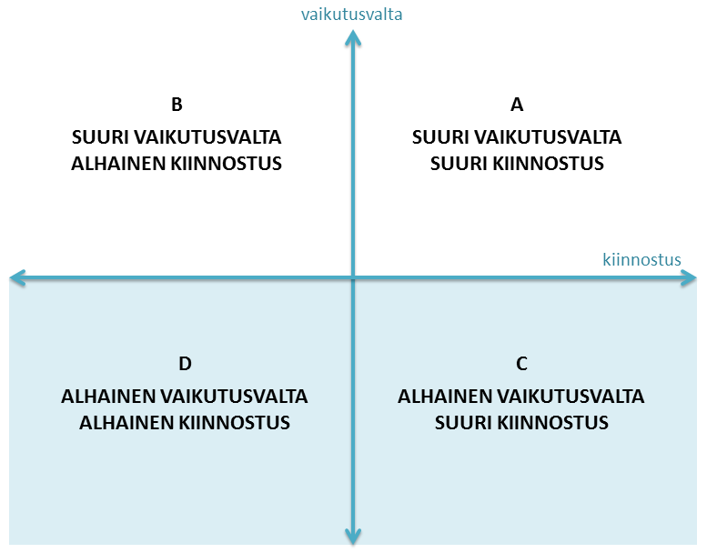 Monissa hankkeissa ilmoitetaan esimerkiksi, miten monen yrityksen odotetaan osallistuvan tai miten monta tiedotustilaisuutta arvioidaan järjestettävän.