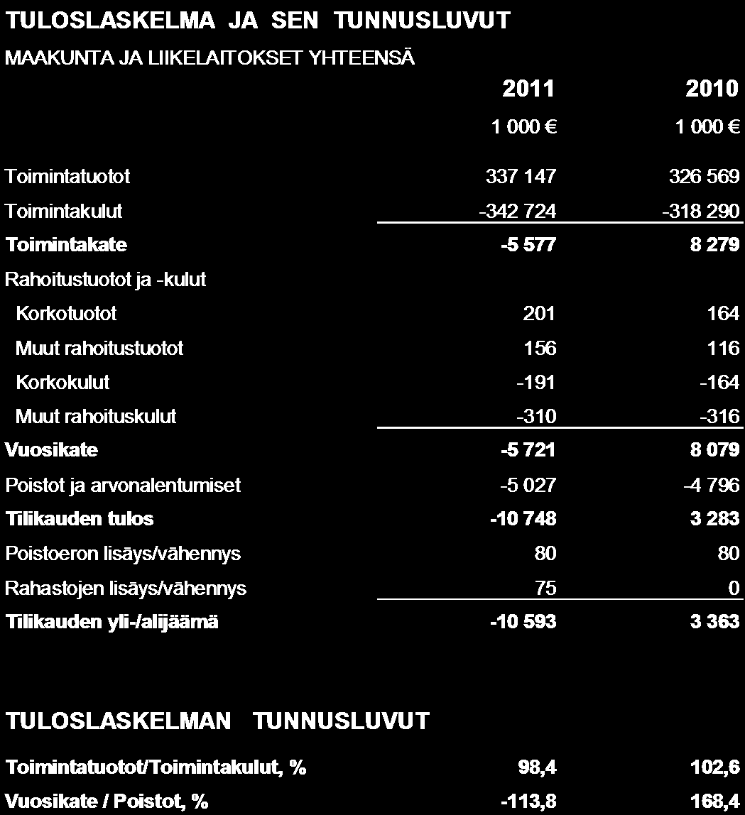 34 Hankintatoimisto teki vuonna 2011 51 kilpailutusta, jotka ilmoitettiin hankinta-ilmoitukset.fi sivuilla. Alle pienhankintarajan kilpailutuksia tehtiin sähköpostilla 13 kpl.