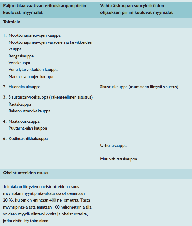 24 pienikokoisia. Tilaa vaativia tavaroita ei myöskään aina myydä suurmyymälöissä.