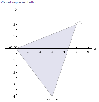 Wolfram Alpha - Matematiikka 42 piirtää kuvan ja antaa mm.