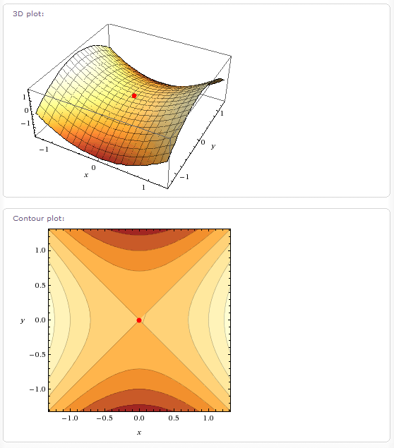 61 Wolfram Alpha - Matematiikka Tässä voi käyttää määrettä near. ESIMERKKEJÄ 1. Määritetään funktion f (x, y)=x 2 y 2 satulapisteet.